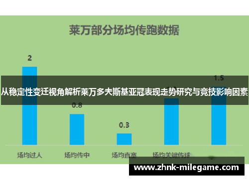 从稳定性变迁视角解析莱万多夫斯基亚冠表现走势研究与竞技影响因素